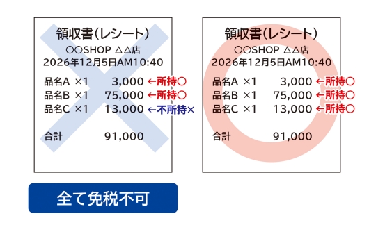 官方收據示例:左圖同筆 A、B、C 商品缺少 C,整筆無法免稅;右圖 A、B、C 全部帶齊。